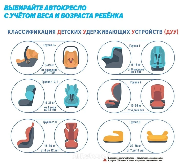 &amp;quot;Удерживающих устройств при транспортировке детей&amp;quot;.